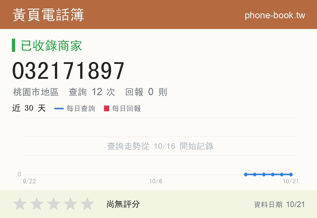 032171897 評分卡：查詢 12 次、網友回報 0 則