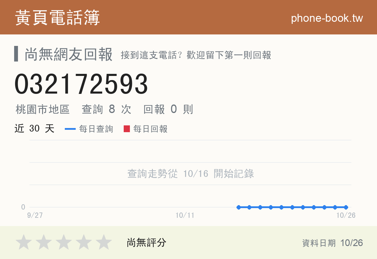 032172593 評分卡：查詢 8 次、網友回報 0 則