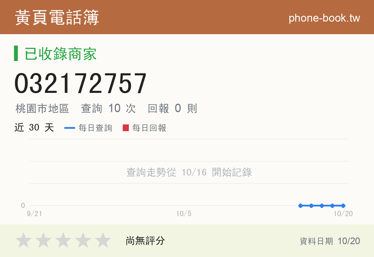 032172757 評分卡：查詢 10 次、網友回報 0 則