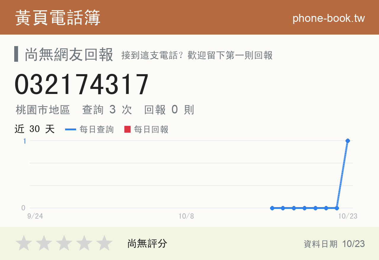 032174317 評分卡：查詢 3 次、網友回報 0 則