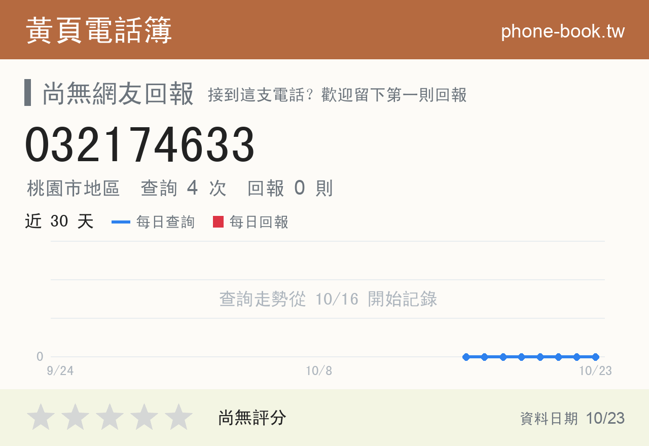032174633 評分卡：查詢 4 次、網友回報 0 則