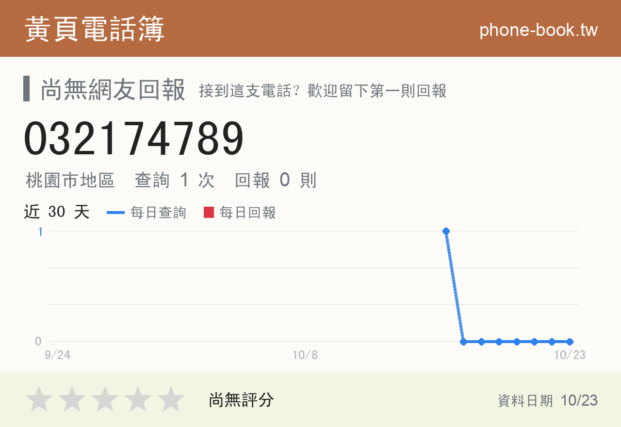 032174789 評分卡：查詢 1 次、網友回報 0 則