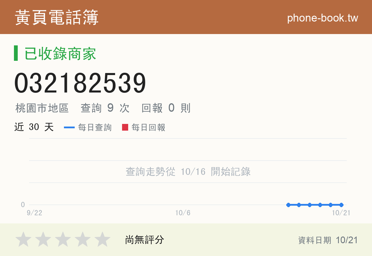 032182539 評分卡：查詢 9 次、網友回報 0 則