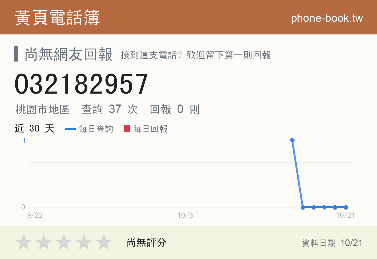 032182957 評分卡：查詢 37 次、網友回報 0 則