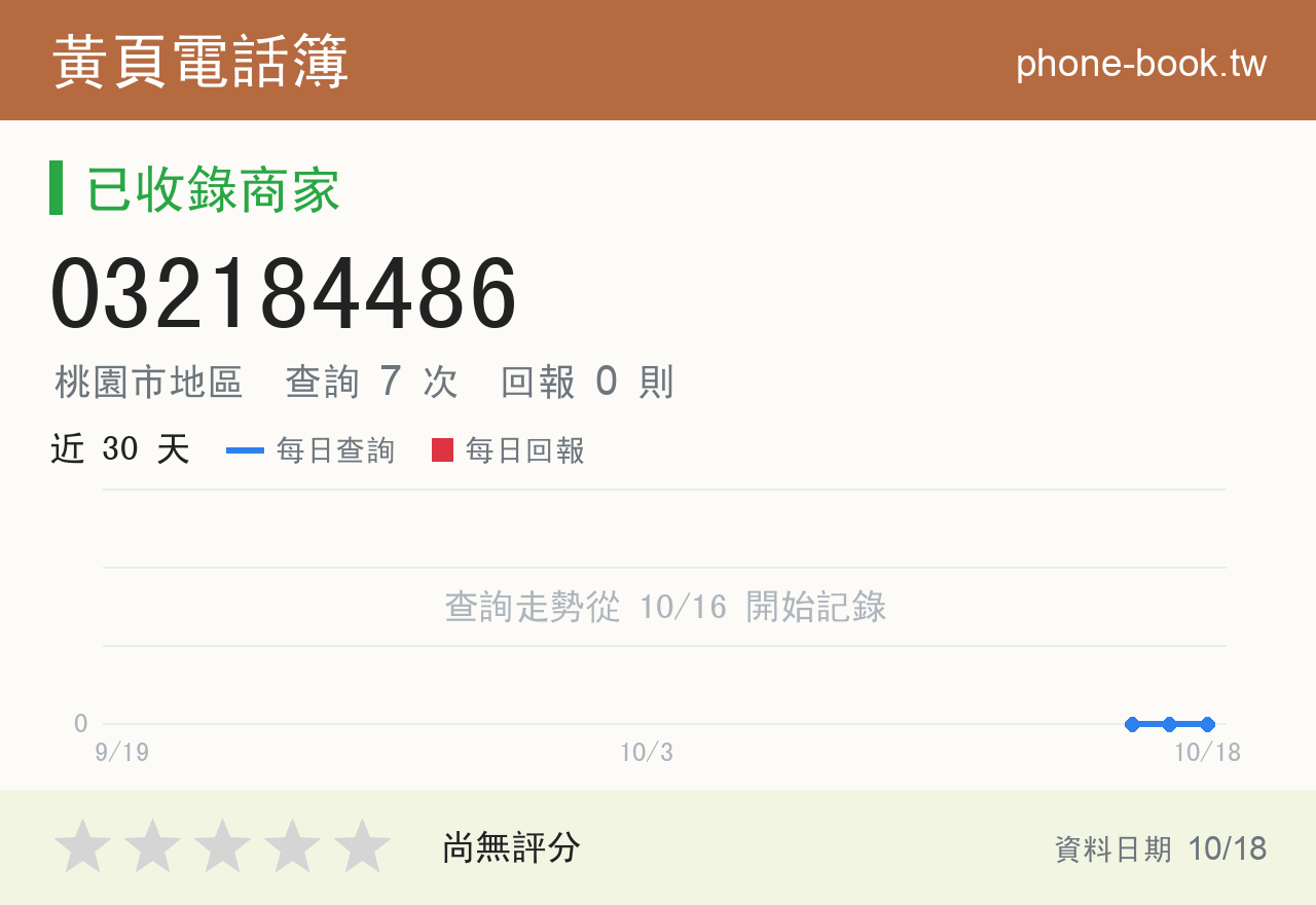 032184486 評分卡：查詢 7 次、網友回報 0 則