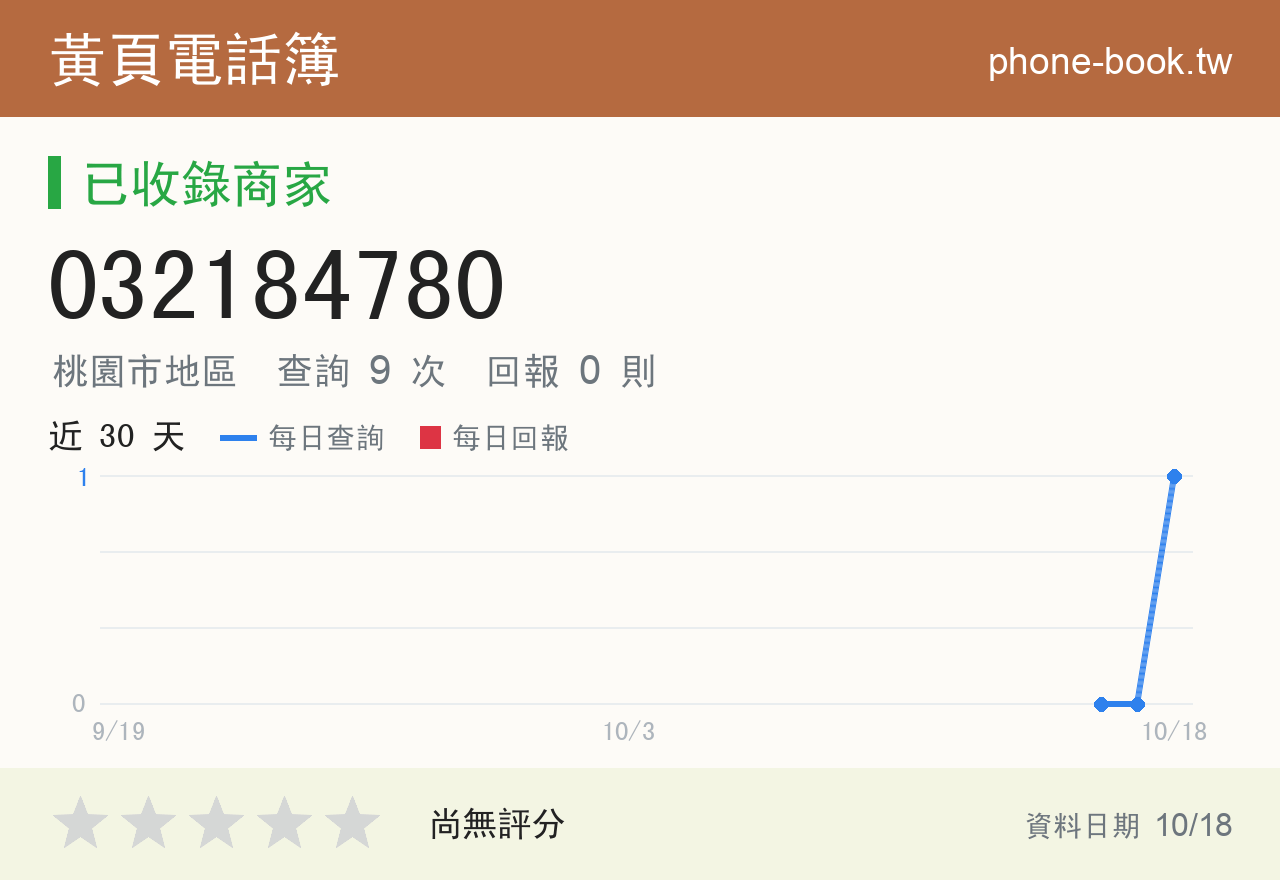 032184780 評分卡：查詢 8 次、網友回報 0 則