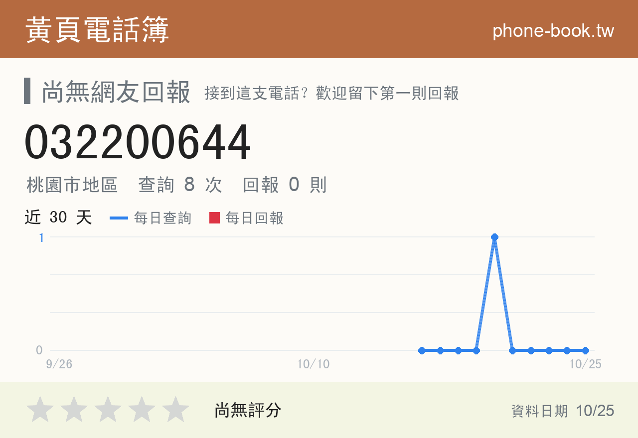 032200644 評分卡：查詢 8 次、網友回報 0 則