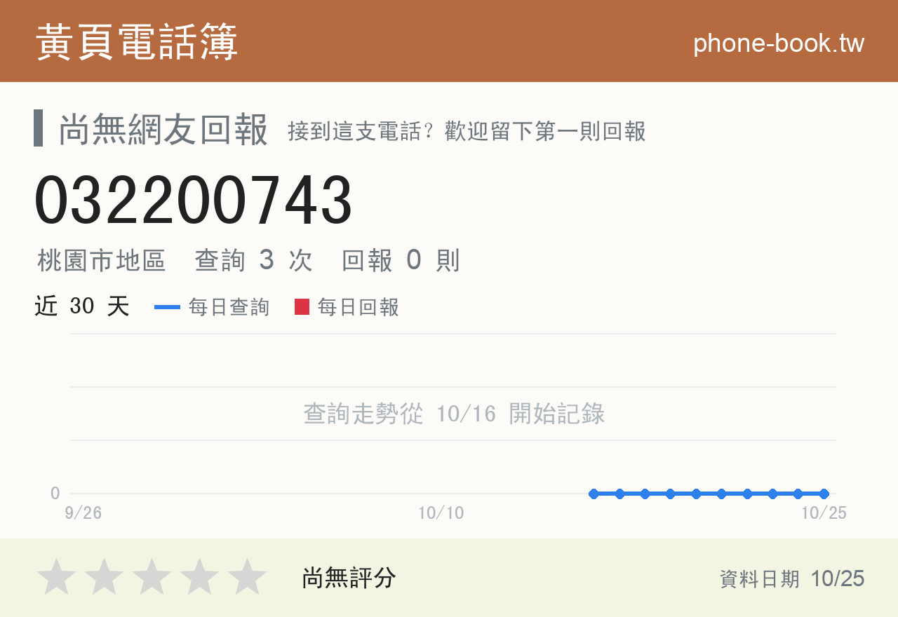 032200743 評分卡：查詢 3 次、網友回報 0 則