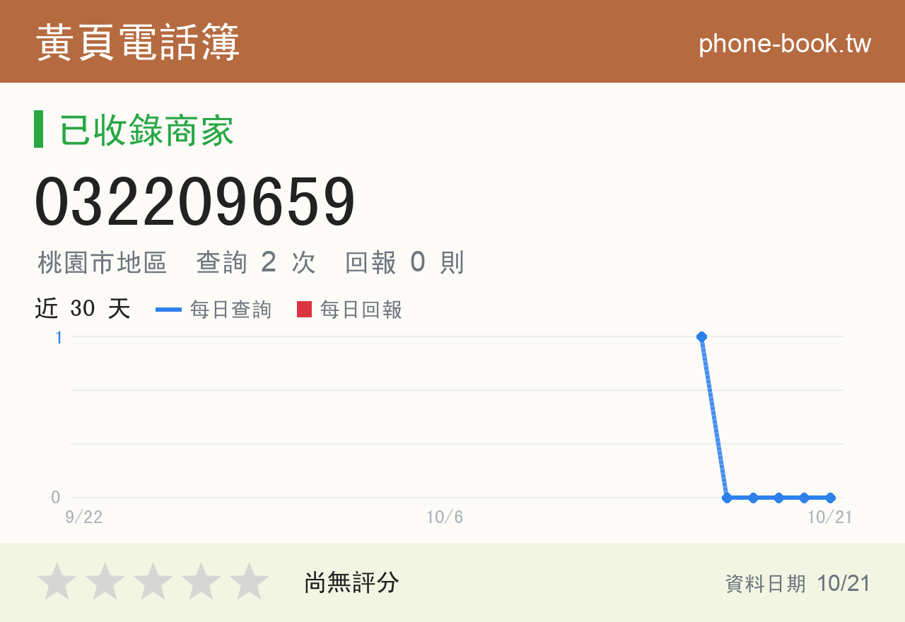 032209659 評分卡：查詢 2 次、網友回報 0 則