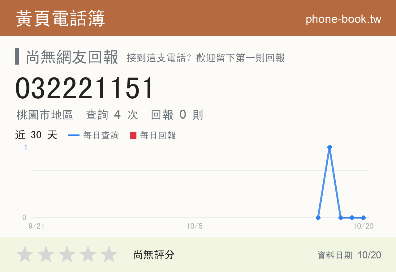 032221151 評分卡：查詢 4 次、網友回報 0 則