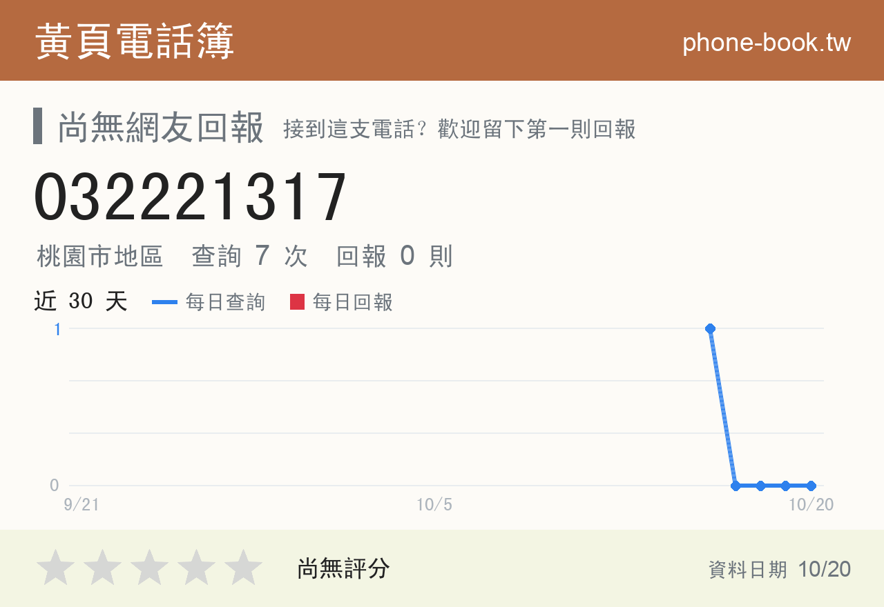 032221317 評分卡：查詢 7 次、網友回報 0 則