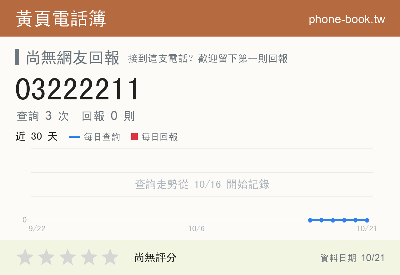 03222211 評分卡：查詢 3 次、網友回報 0 則