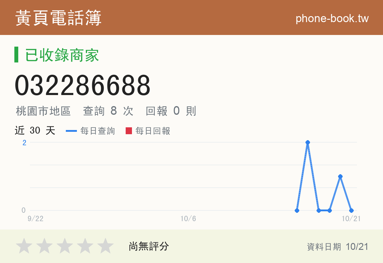 032286688 評分卡：查詢 8 次、網友回報 0 則