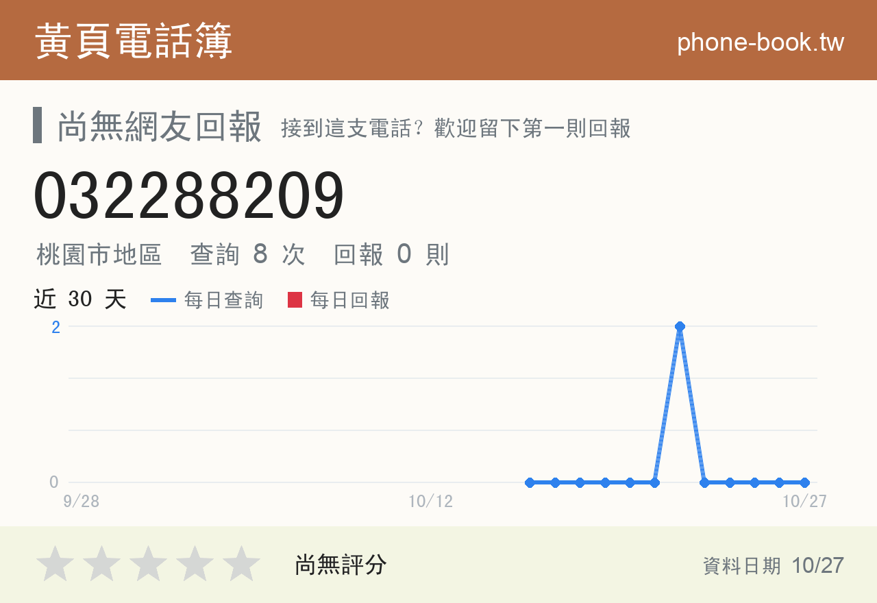 032288209 評分卡：查詢 8 次、網友回報 0 則