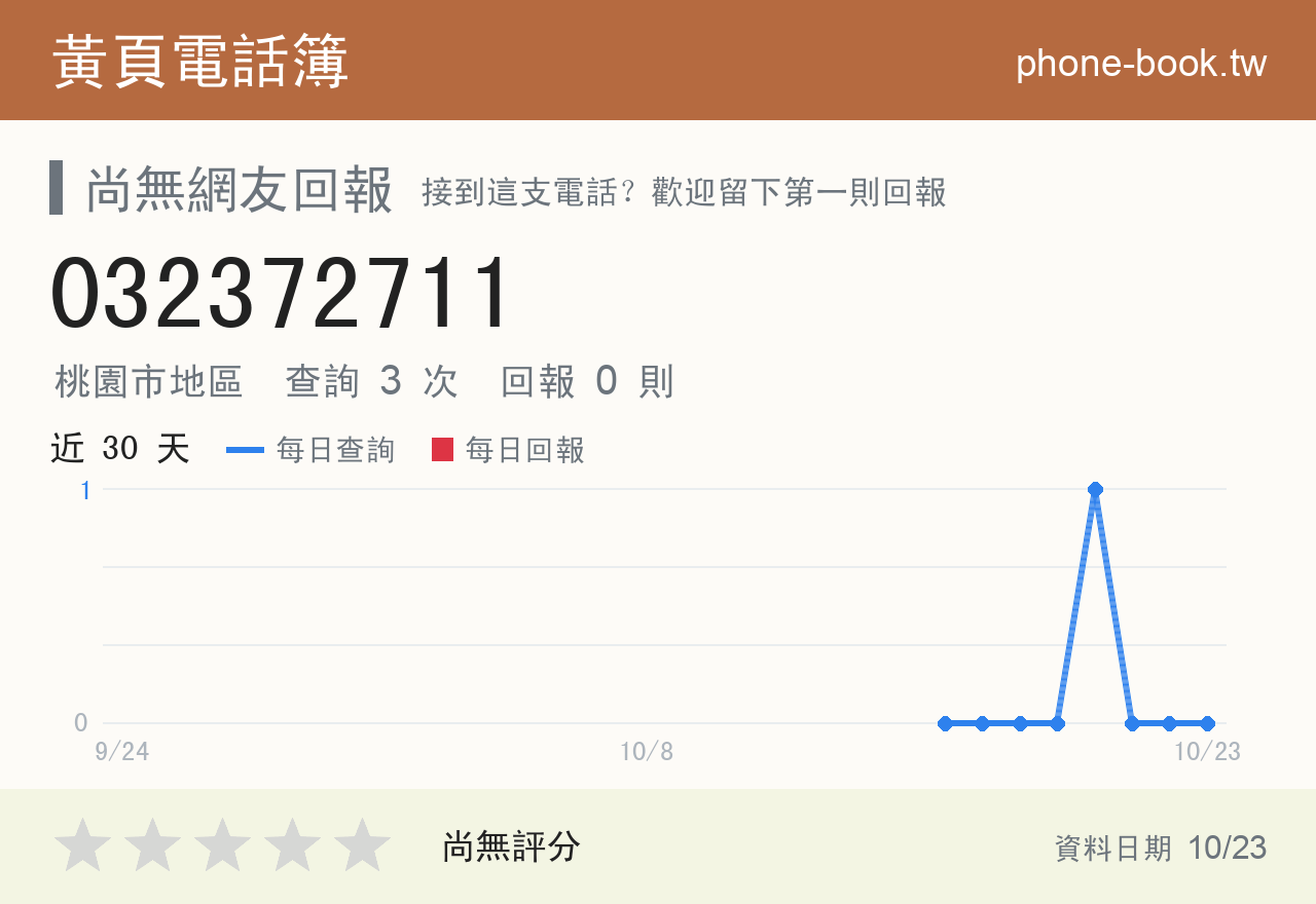 032372711 評分卡：查詢 3 次、網友回報 0 則