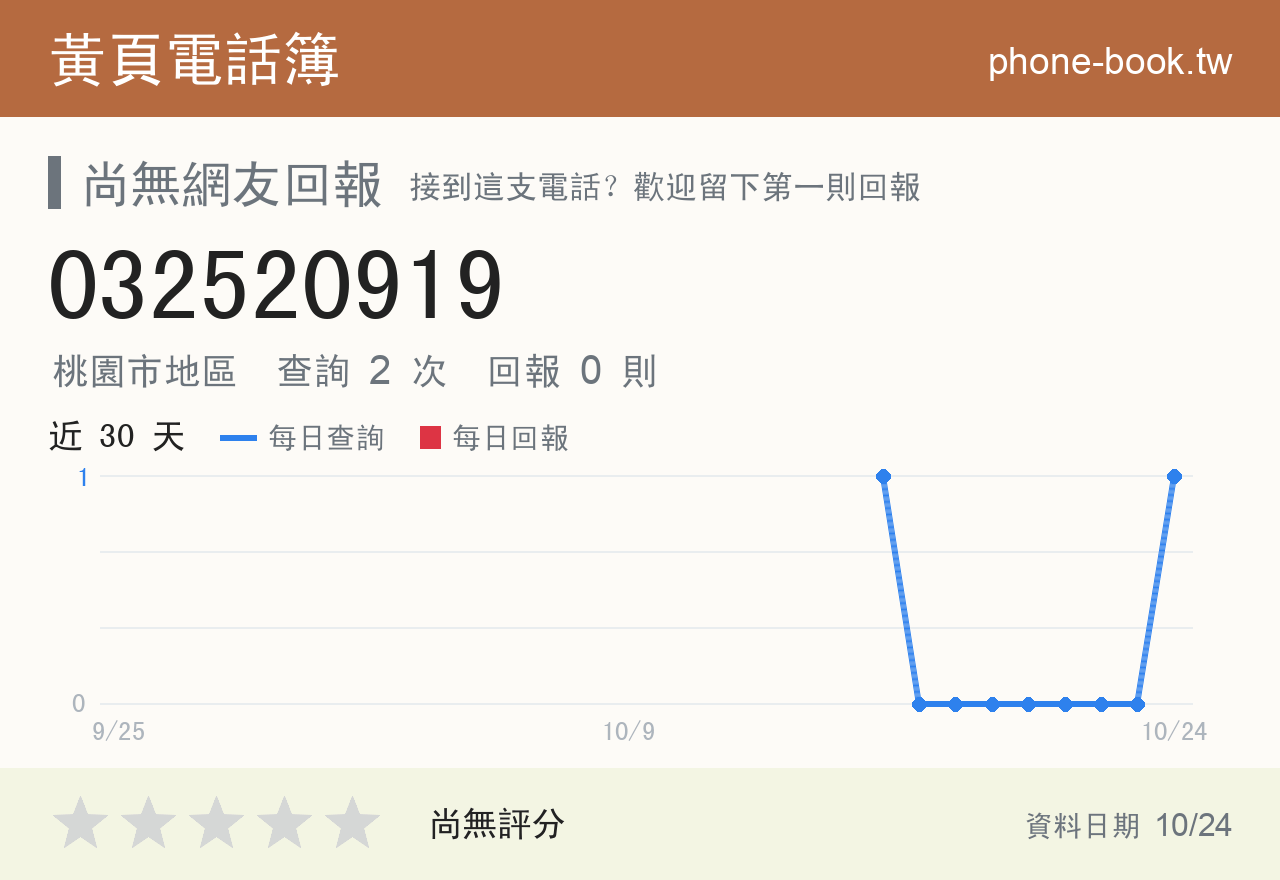 032520919 評分卡：查詢 2 次、網友回報 0 則
