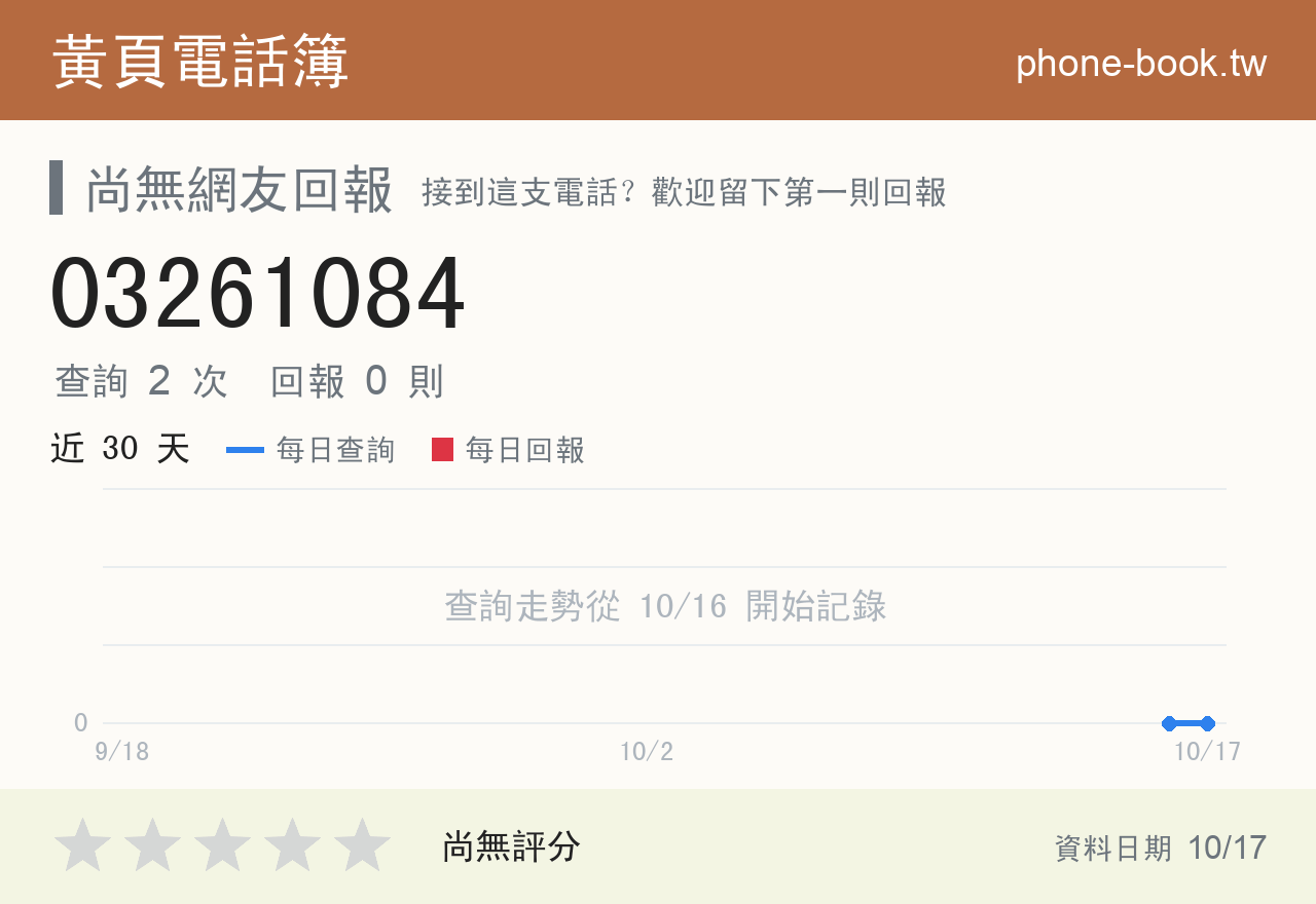 03261084 評分卡：查詢 2 次、網友回報 0 則
