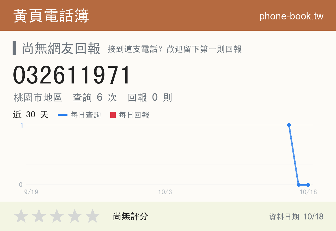 032611971 評分卡：查詢 6 次、網友回報 0 則