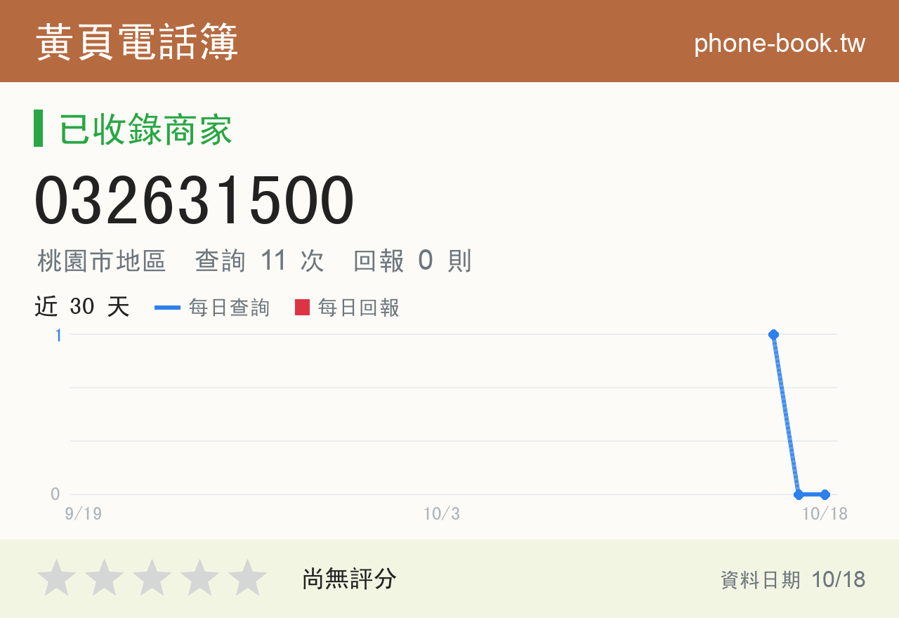 032631500 評分卡：查詢 11 次、網友回報 0 則