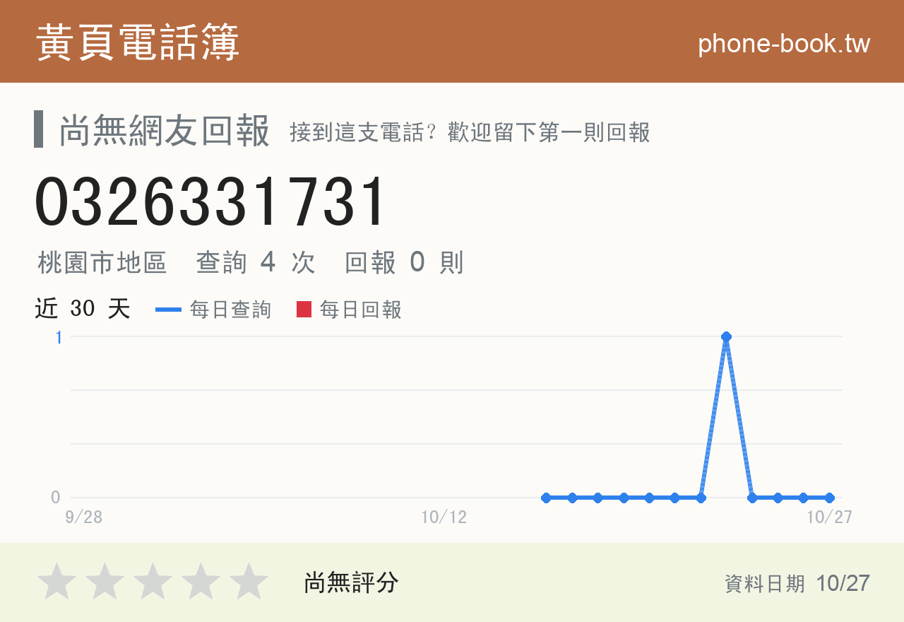 0326331731 評分卡：查詢 4 次、網友回報 0 則