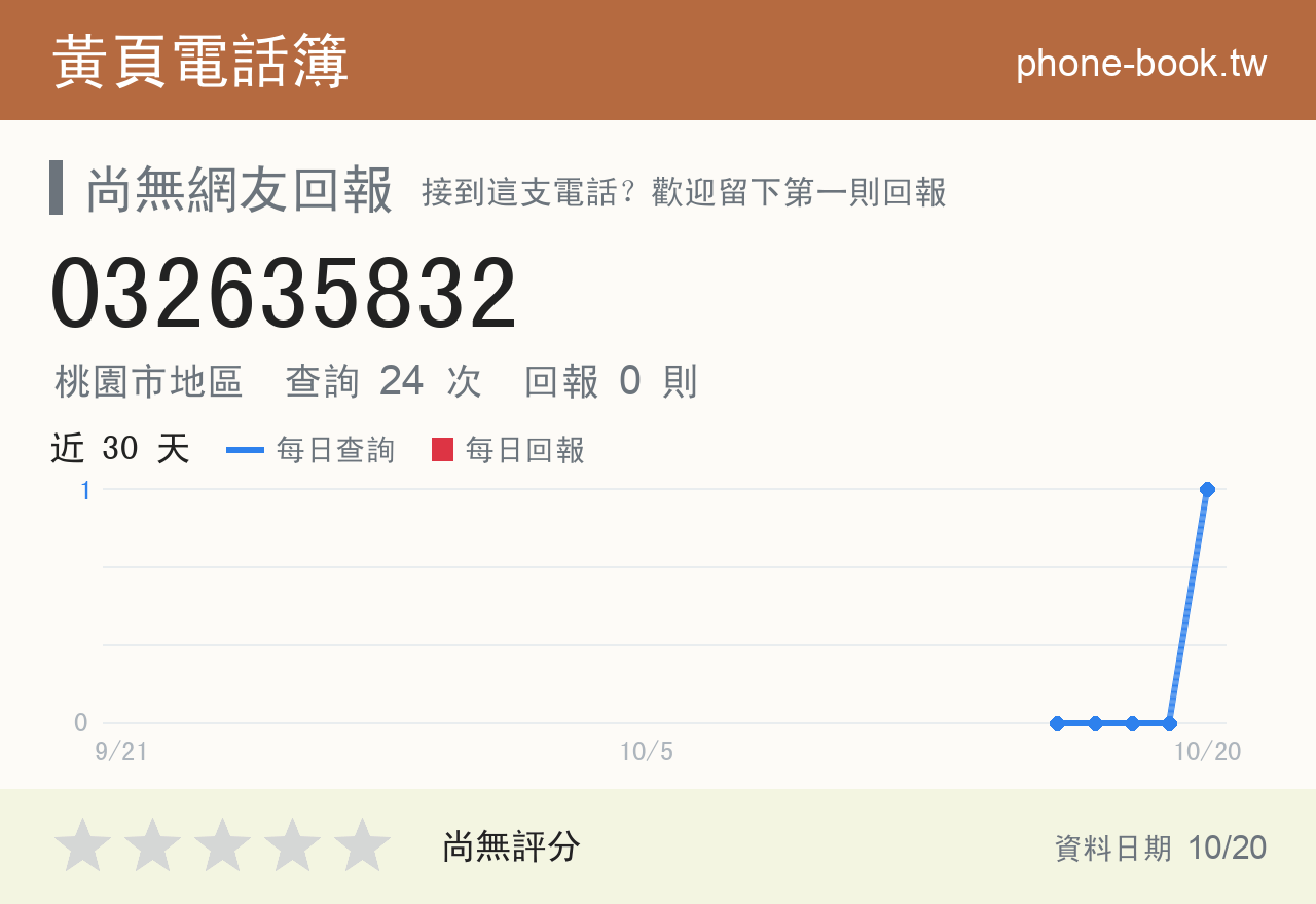 032635832 評分卡：查詢 24 次、網友回報 0 則