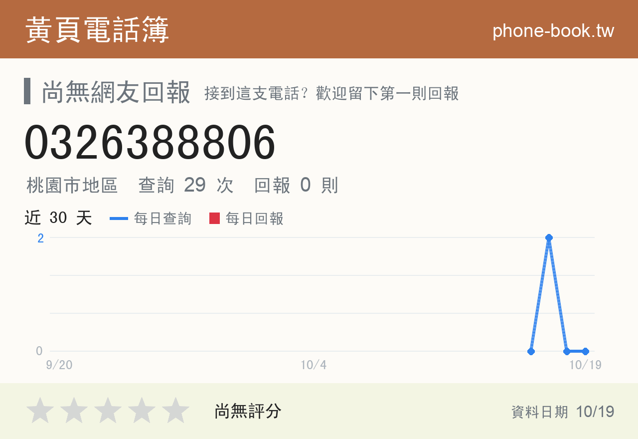0326388806 評分卡：查詢 29 次、網友回報 0 則