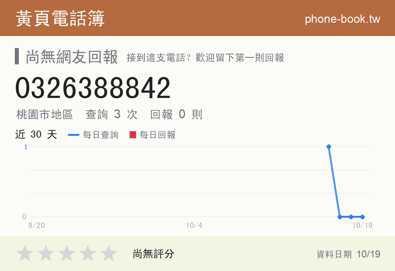 0326388842 評分卡：查詢 3 次、網友回報 0 則