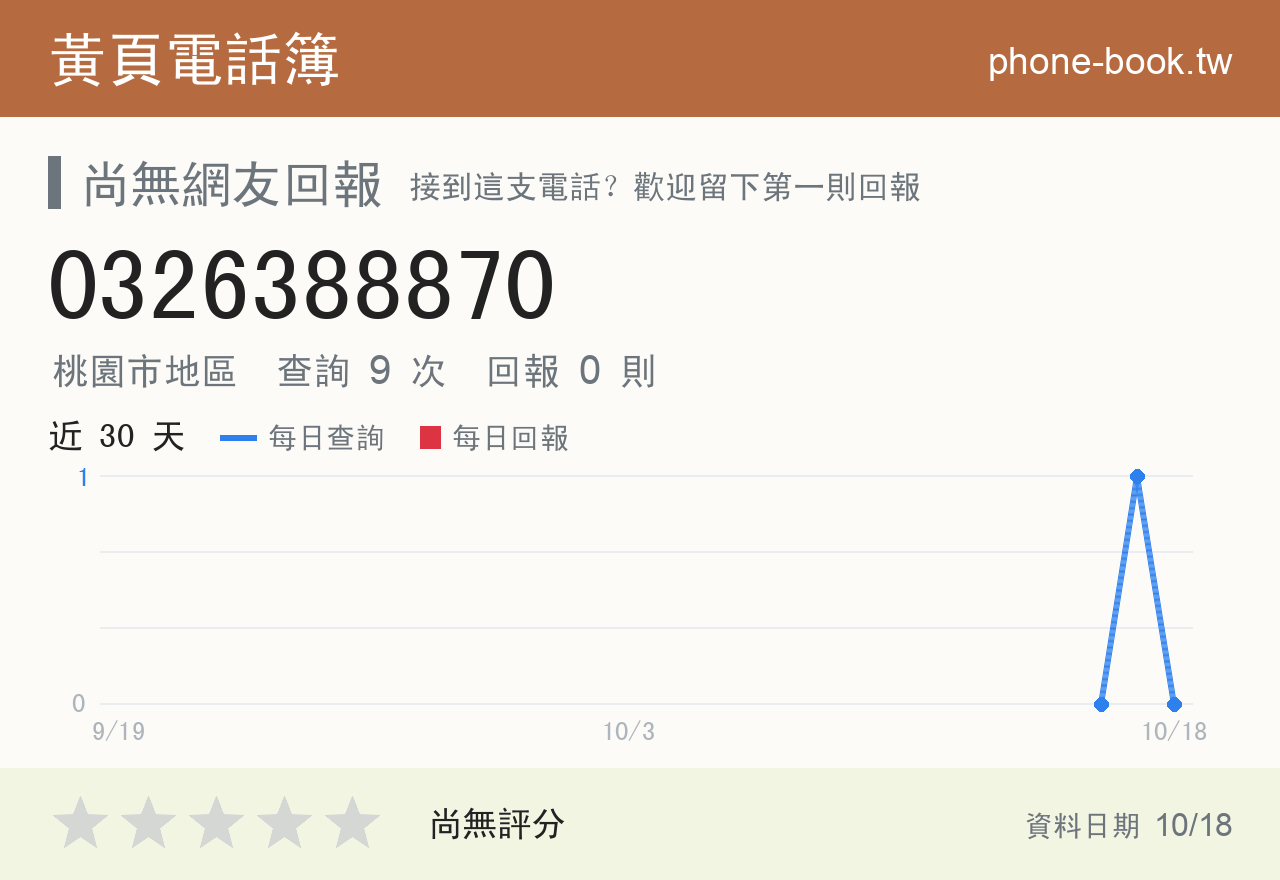 0326388870 評分卡：查詢 9 次、網友回報 0 則