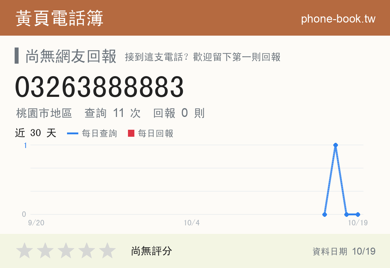 03263888883 評分卡：查詢 11 次、網友回報 0 則