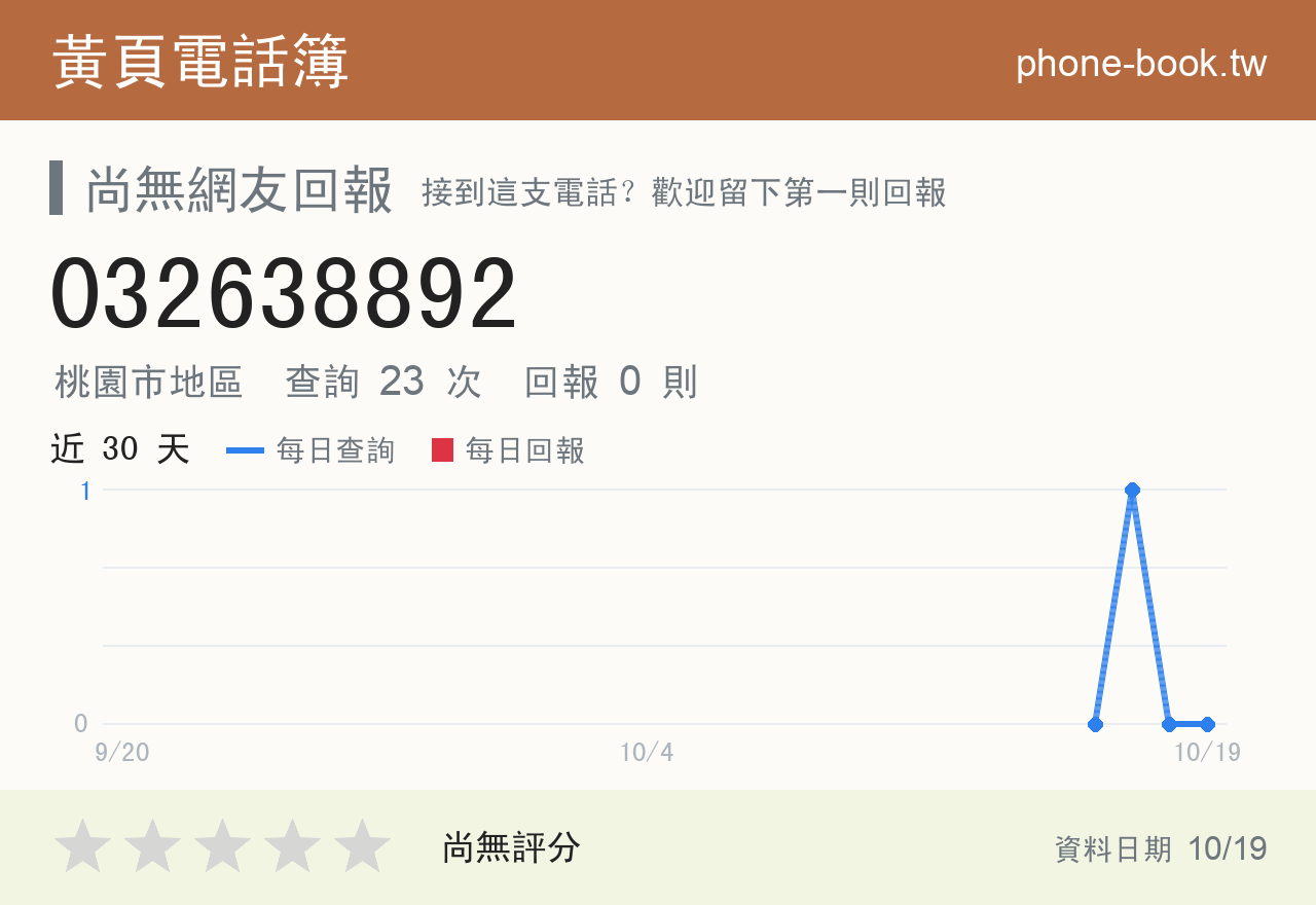 032638892 評分卡：查詢 23 次、網友回報 0 則