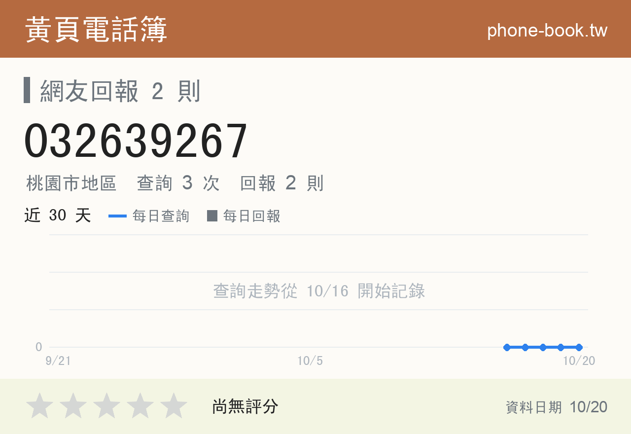 032639267 評分卡：查詢 3 次、網友回報 2 則