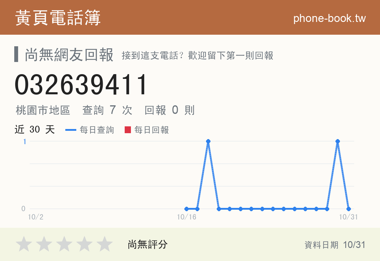 032639411 評分卡：查詢 7 次、網友回報 0 則