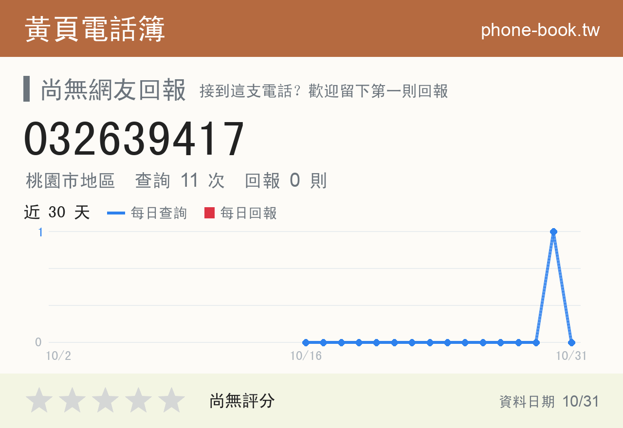 032639417 評分卡：查詢 11 次、網友回報 0 則