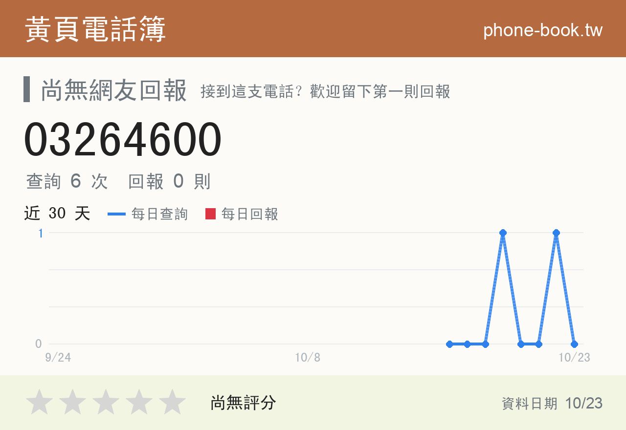 03264600 評分卡：查詢 6 次、網友回報 0 則