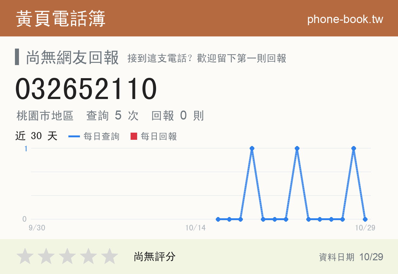 032652110 評分卡：查詢 5 次、網友回報 0 則