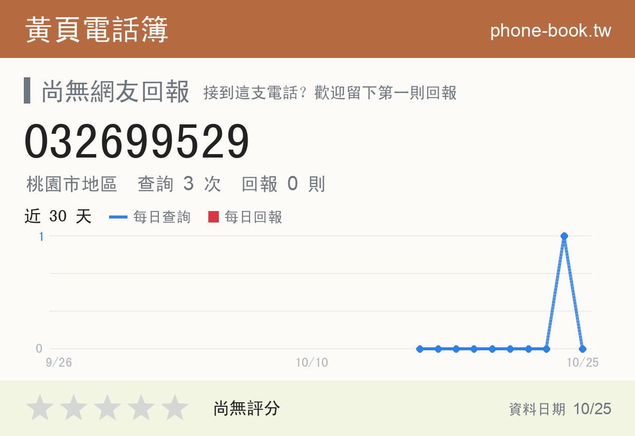 032699529 評分卡：查詢 3 次、網友回報 0 則