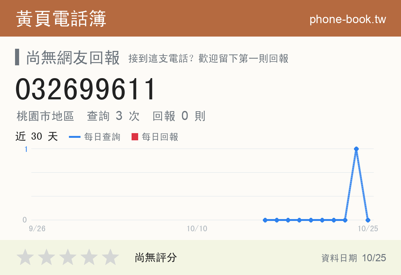 032699611 評分卡：查詢 3 次、網友回報 0 則