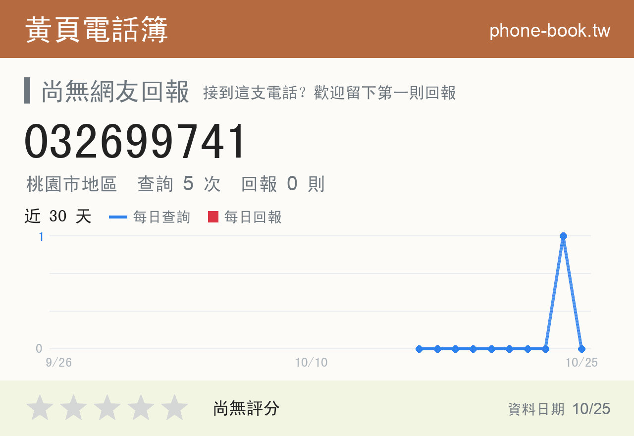 032699741 評分卡：查詢 5 次、網友回報 0 則