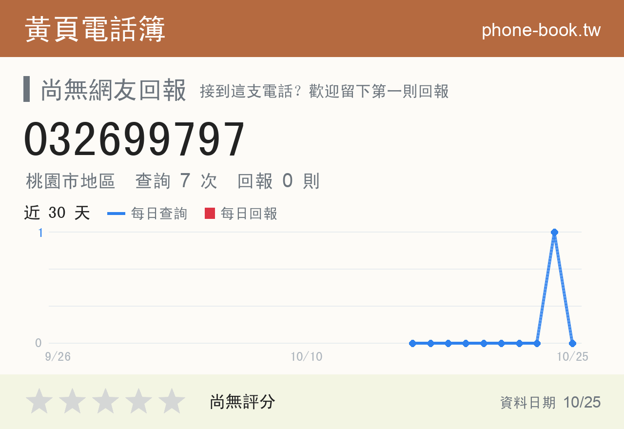 032699797 評分卡：查詢 7 次、網友回報 0 則