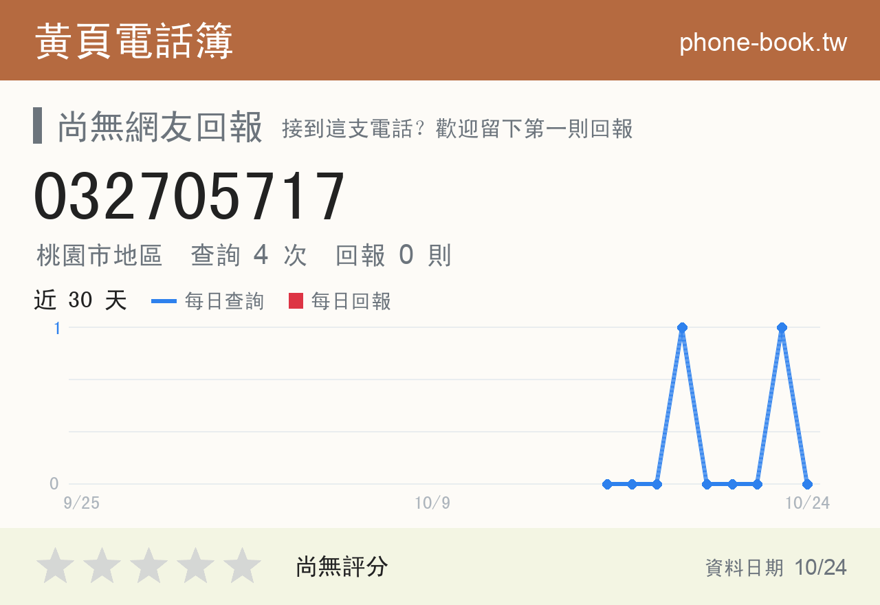 032705717 評分卡：查詢 4 次、網友回報 0 則