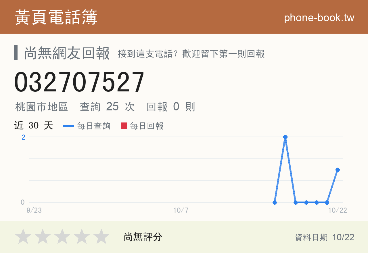 032707527 評分卡：查詢 25 次、網友回報 0 則