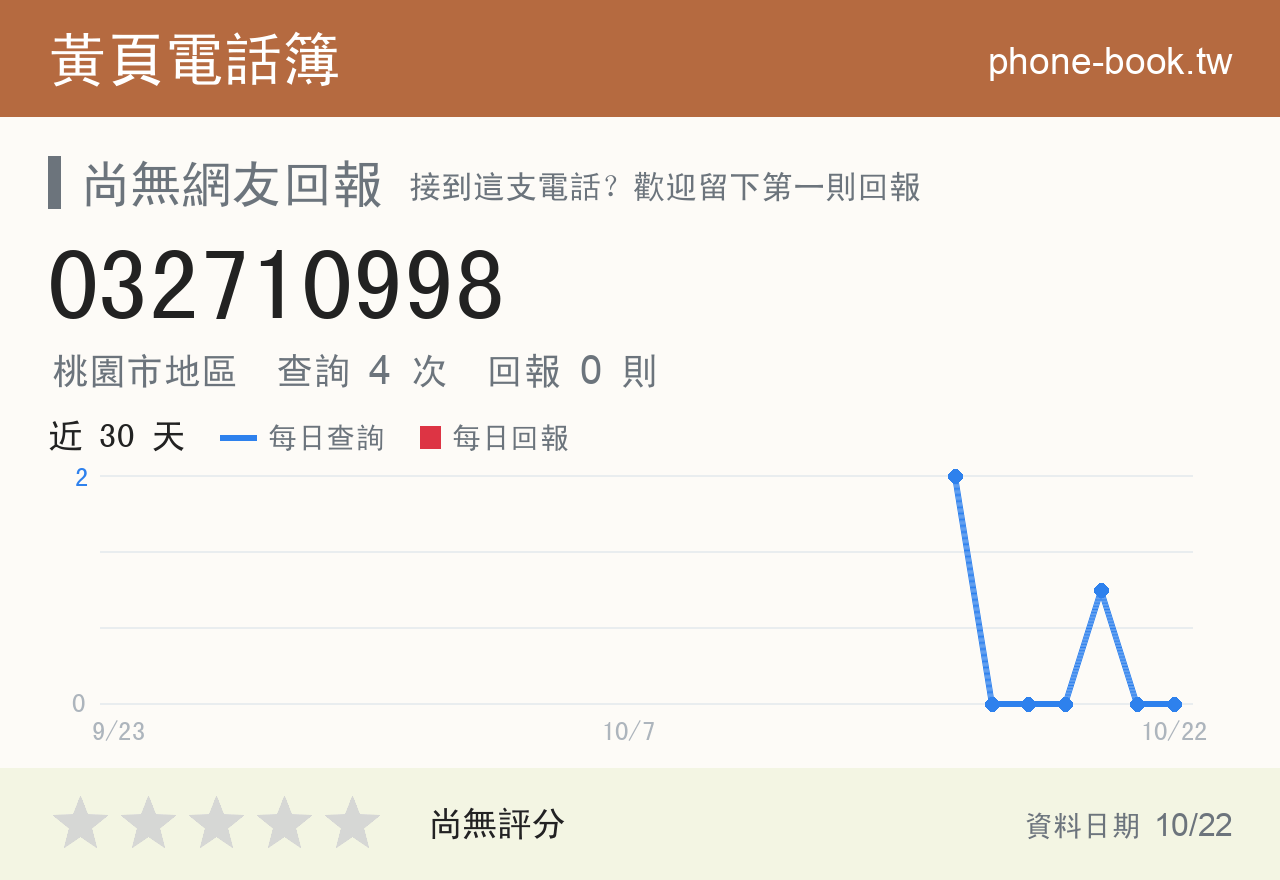 032710998 評分卡：查詢 4 次、網友回報 0 則