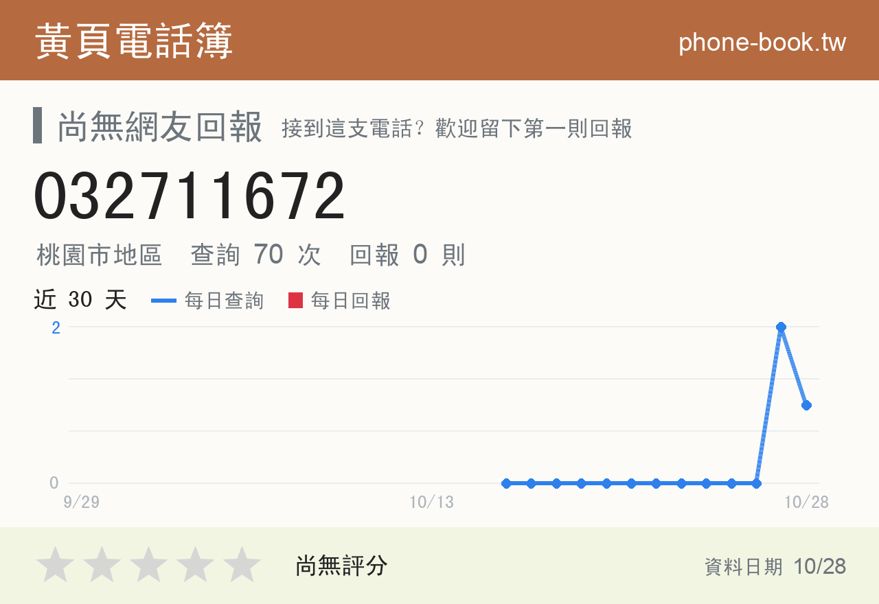 032711672 評分卡：查詢 72 次、網友回報 0 則