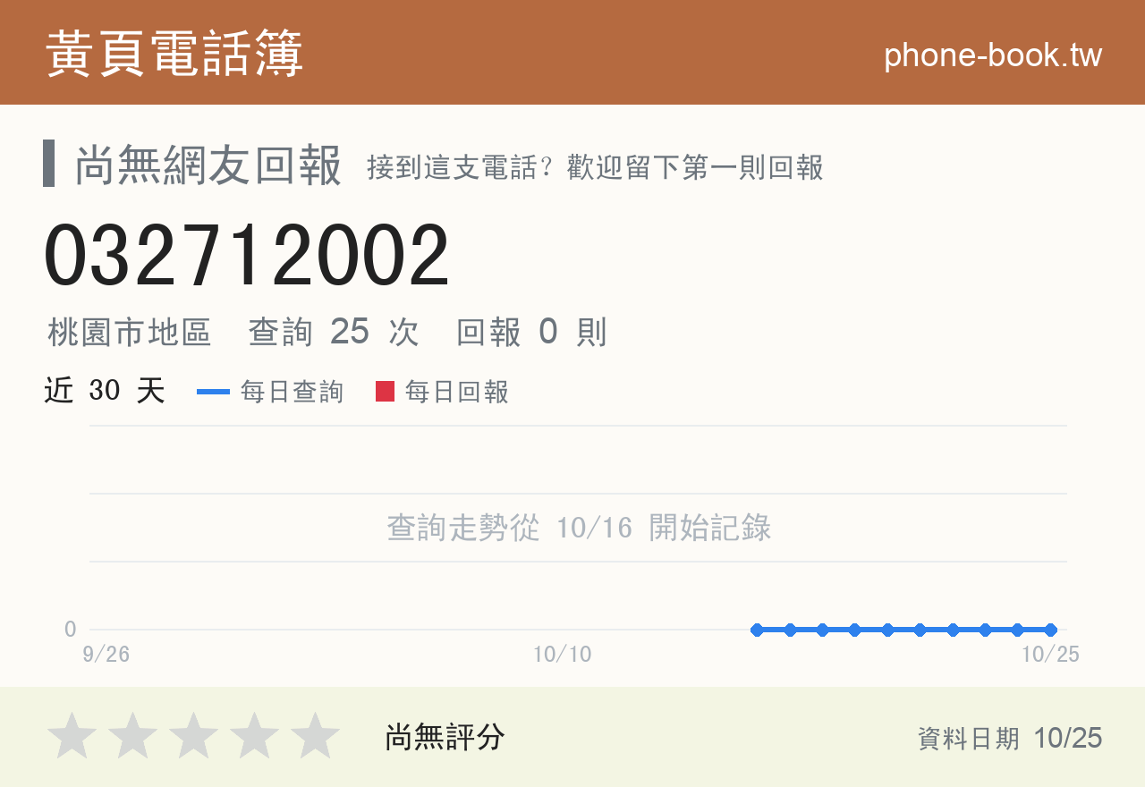 032712002 評分卡：查詢 25 次、網友回報 0 則