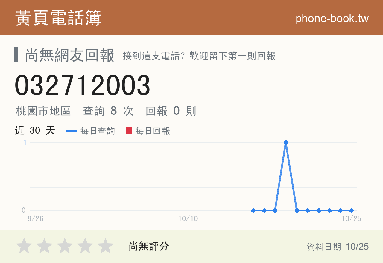 032712003 評分卡：查詢 8 次、網友回報 0 則