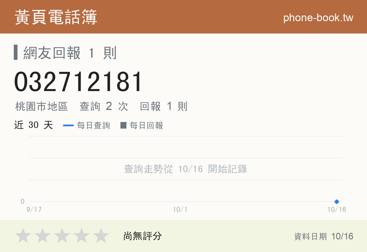 032712181 評分卡：查詢 2 次、網友回報 1 則