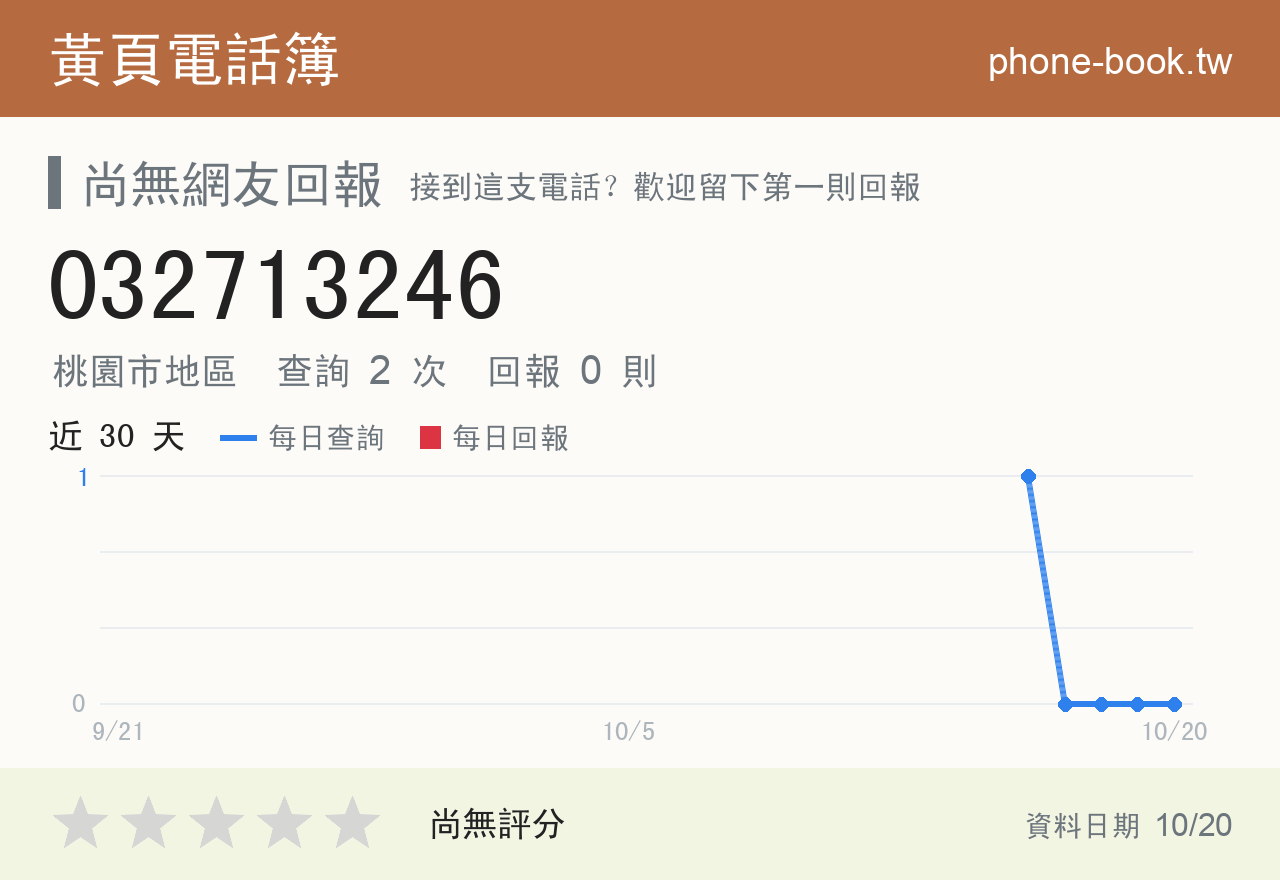 032713246 評分卡：查詢 2 次、網友回報 0 則