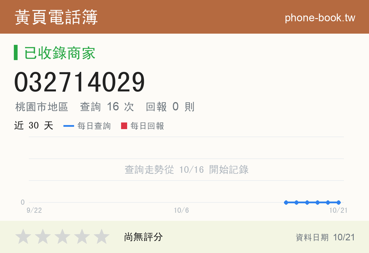 032714029 評分卡：查詢 16 次、網友回報 0 則