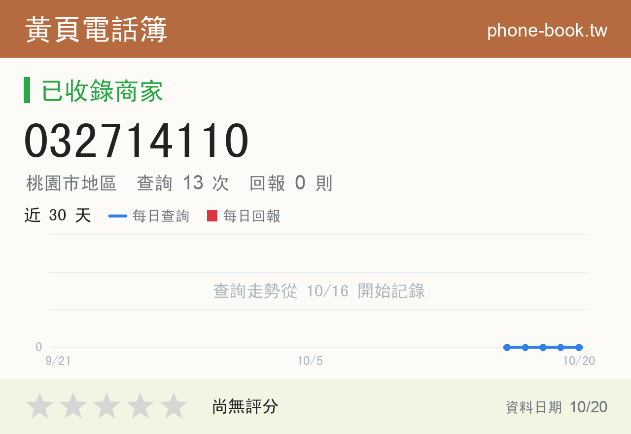 032714110 評分卡：查詢 13 次、網友回報 0 則