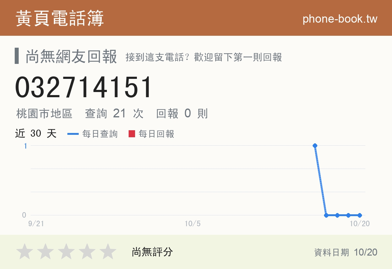 032714151 評分卡：查詢 21 次、網友回報 0 則